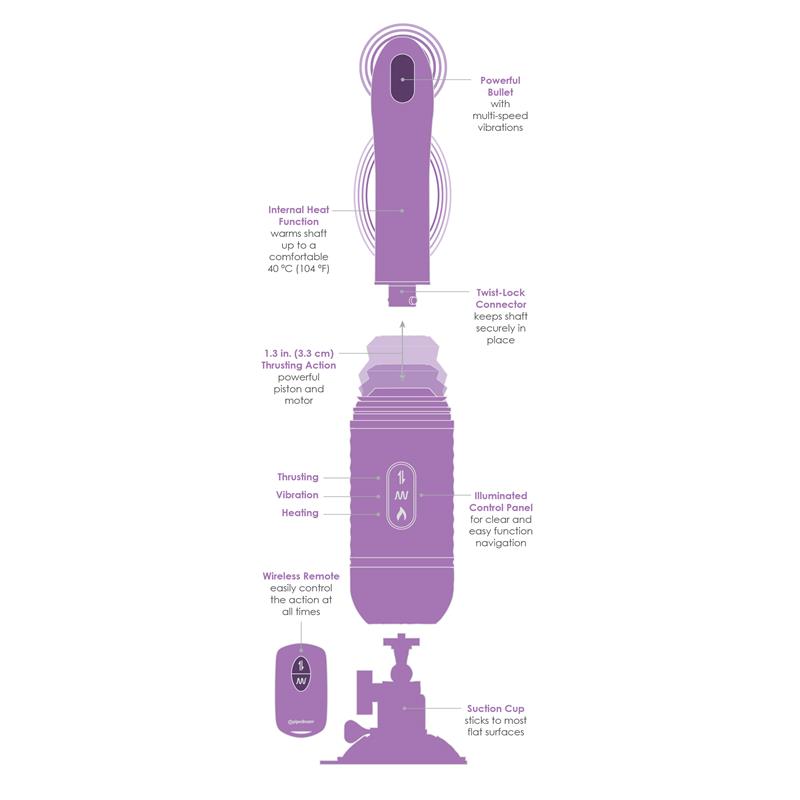 Estimulator Thrust-Her Vibration and Movement